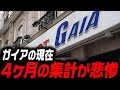 【ガイア＝出ないは本当なのか？】民事再生から2年半…業界大手の現在がヤバすぎた