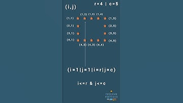 Day 9: Hollow Rectangle Pattern | #patterns #java #programportfolio