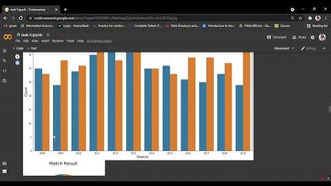 task 5 ipynb   Colaboratory   Google Chrome 2021 07 19 11 22 07