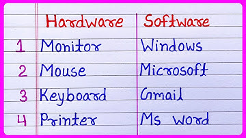 10 Examples of Hardware and Software | 10 hardware, 10 software | hardware and software examples