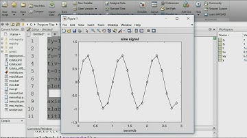 Sampling Sinusoidal Signals in Matlab