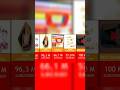 All YouTube Play Button | YouTube Ko Sabii Play Button #shortvideo #foryou #youtubeplaybutton