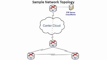 Using A Cisco Device As A TFTP Server - Part 2