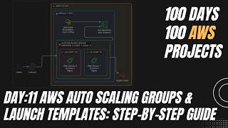 AWS Auto Scaling Groups &amp; Launch Templates: Step-by-Step Guide | Day 11/100