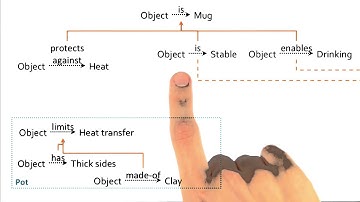 Exercise: Explanation-Based Learning I Quiz Solution - Georgia Tech - KBAI: Part 3
