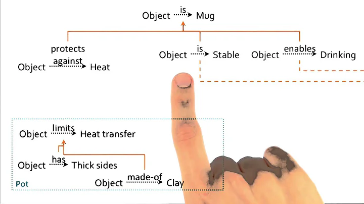Exercise: Explanation-Based Learning I Quiz Solution - Georgia Tech - KBAI: Part 3