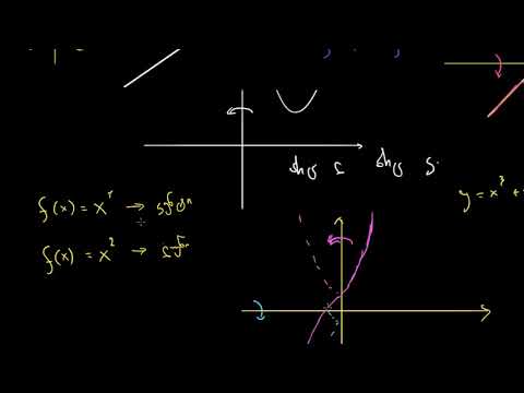 ლუწი/კენტი ფუნქციები და რიცხვები