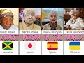 Meet the Oldest Person in the World | Longest Living Person In History