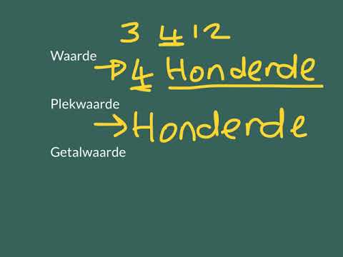 Video: Wat is plekwaarde en syferwaarde?