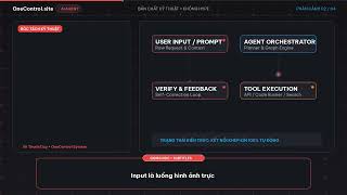 GPT-6 Astra Chơi Game Portal: Khi AI Bắt Đầu Biết Nhìn Và Tính... screenshot 4