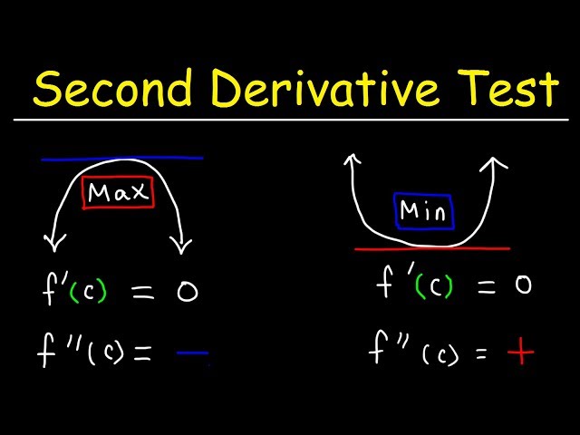 Second Derivative  Definition, Formula & Examples - Video