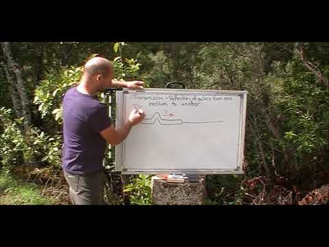 Level 2 Physics - Waves - Reflection and transmission of waves