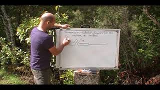 Level 2 Physics - Waves - Reflection and transmission of waves