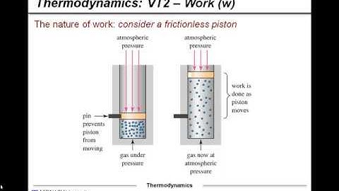 Monash Chemistry: Thermodynamics #2