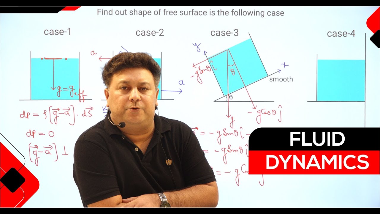Shape of free surface of liquid by Mahipat Sir