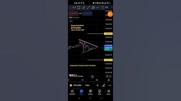 Symmetrical Triangle Chart Pattern Analysis in Hindi#nifty50