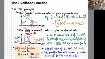 UiA-IKT721: Lecture 4: Minimum-Variance Unbiased Estimators