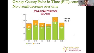 2023 Point-In-Time (PIT) count service training