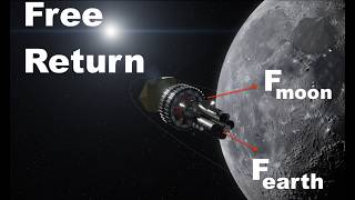 Artemis 2 Mission Explained: Changing Forces, Balance, and Lunar Flyby Physics