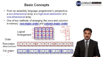 Two Dimensional Array in Assembly Language LECTURE in Urdu | Hindi 27