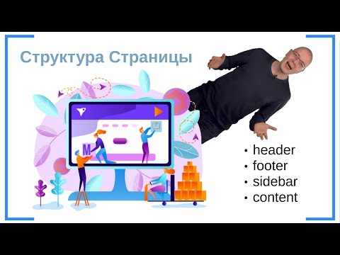Из Чего Состоит Страница Сайта? Header — шапка сайта, Footer — подвал сайта, Sidebar — сайдбар
