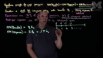 Gross Premiums with the Equivalence Principle