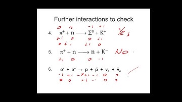 A-level Particle Physics Lesson Six Conservation Laws