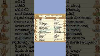 ಕವಿಗಳಬಿರುದು #hstr #gk#class10th#gpstr#hstr#pulacture#pstr #tet#ctet#kartet #class10#english