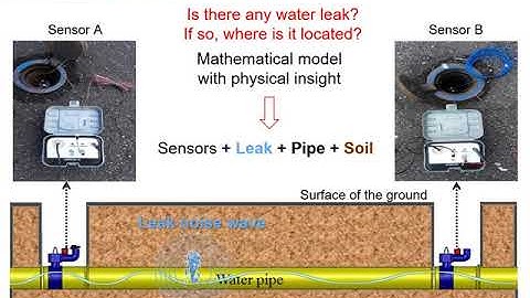 Detection and location of leaks in water distribution systems
