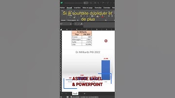Synchroniser Graphe Excel Vers PowerPoint Automatiquement
