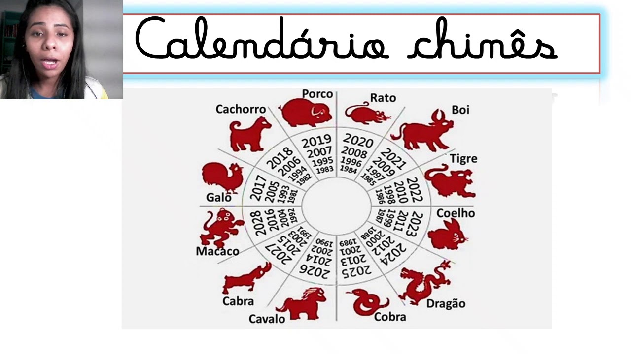 Tipos De Calendários Existentes No Mundo