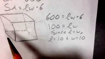 How to: Calculus: optimization problem (the easy way)