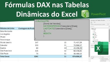 Fórmulas DAX nas Tabelas Dinâmicas do Excel