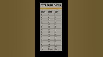 Tyre speed rating | Speeed rating for tyre 🛞
