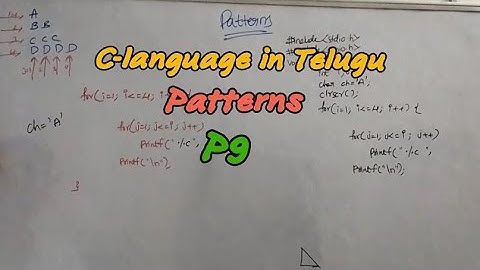 patterns|P9|@RC REDDY INSTITUTE OF TECHNOLOGY ATP BY JYOSHNA RANI DEVIREDDY|