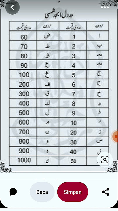 abajadun