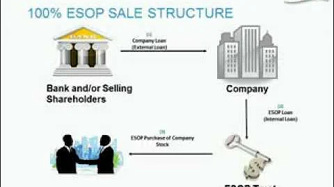 ESOP 101 - How an Employee Stock Ownership Plan Works