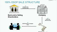 Structuring bank. ESOP Trust.
