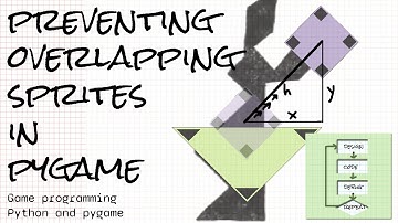 Preventing sprite overlap in Python and pygame