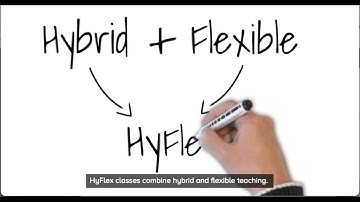 An Introduction to HyFlex