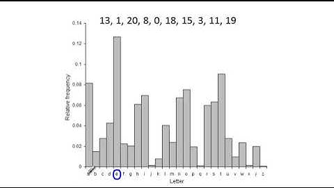 Traditional Algebra 2 – 12.4 Encoding Messages