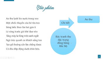Câu cá mùa thu   Bức tranh cảnh thu