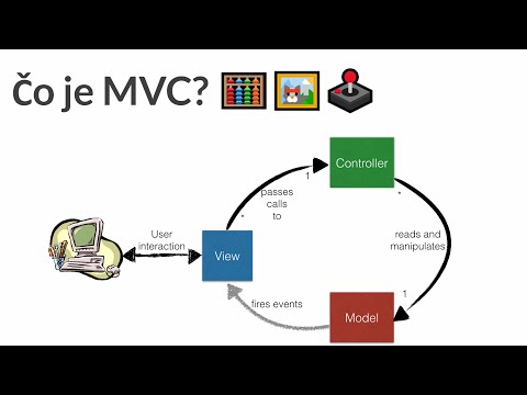 Video: Čo je zobrazenie vykreslenia v MVC?