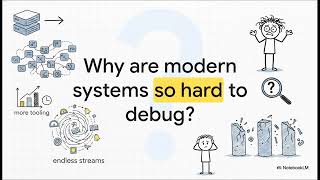 Observability Engineering Ch. 3 | The Origins of Observability in Software