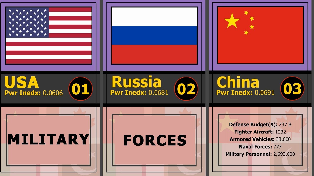 Strongest Military Forces Most Powerful Militaries in the world YouTube