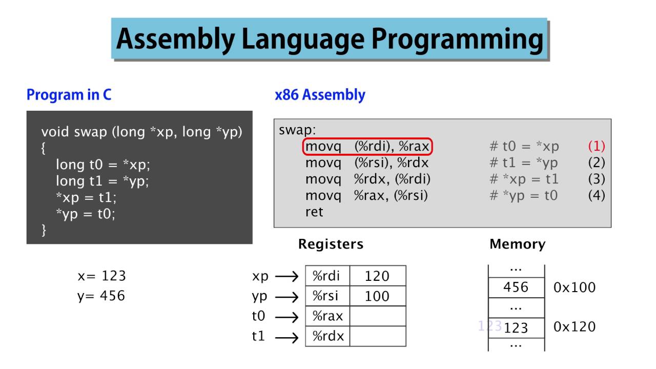 6 Assembly Level Programming - YouTube