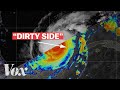 Hurricane Effects and Forecasting Concepts