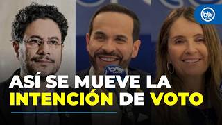 Iván Cepeda lidera, Abelardo se dispara y Paloma llama a Fajardo: así quedó la encuesta Invamer