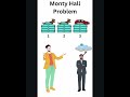 6.1 The famous Monty Hall Problem #puzzles #softwareengineering #developer #google #microsoft