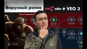 ИИ Делает Вирусные Видео за Меня: Полная Схема Автоматизации (бесплатный шаблон)